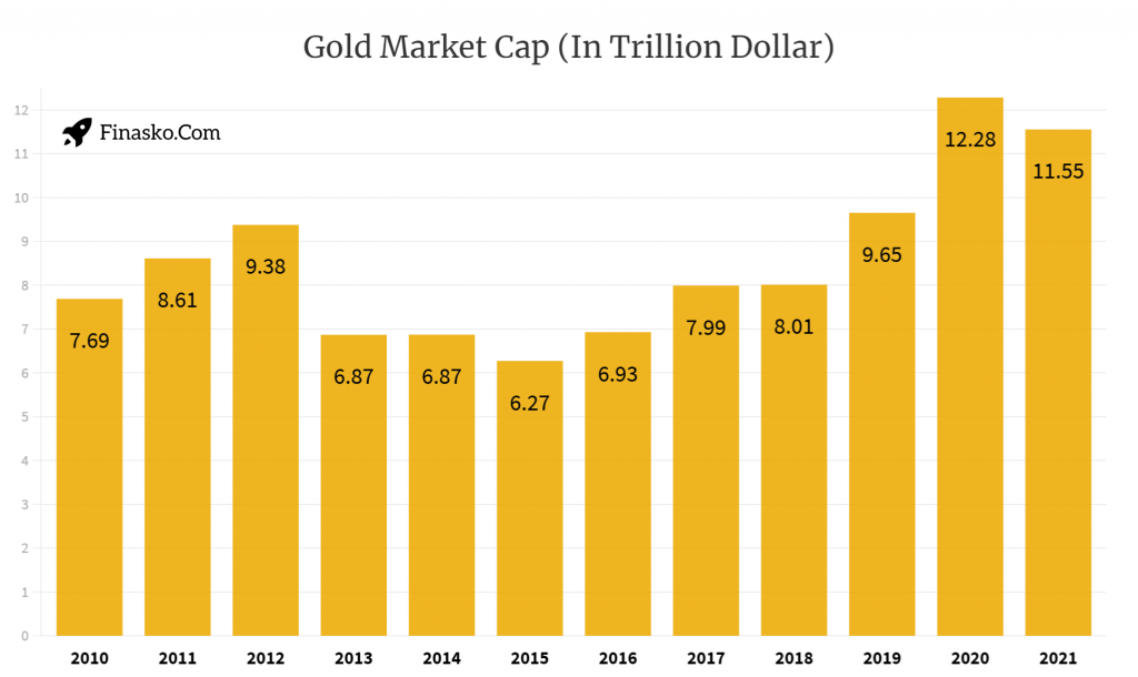 thesis gold market cap