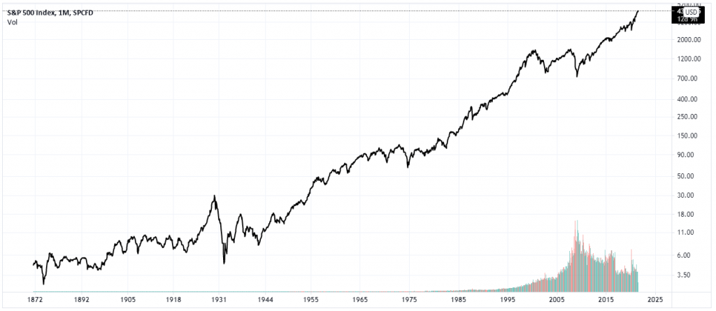 s-p-500-historical-annual-returns-updated-data-charts-1928-2021