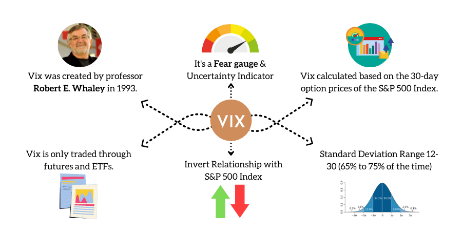Vix explained