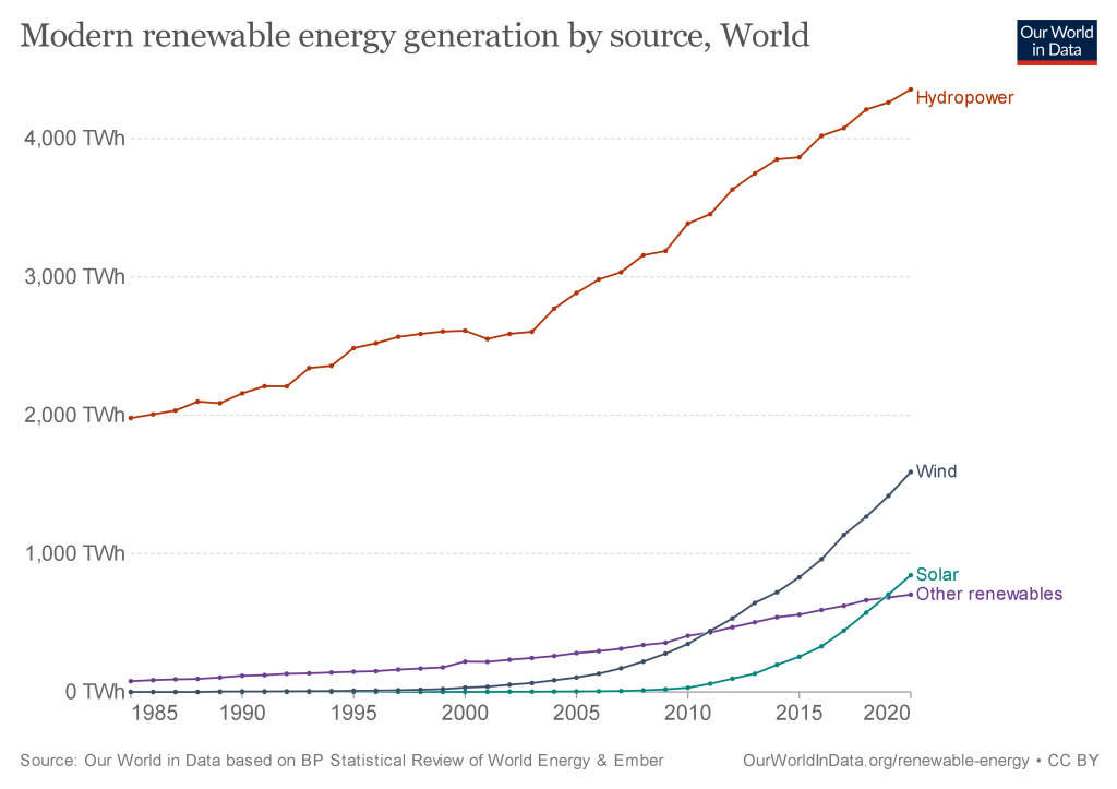 renewable-Energy-data
