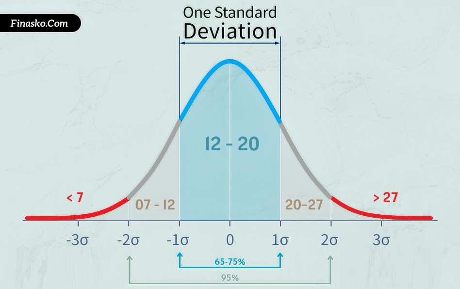 Standard Deviation of PE Ratio