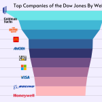 Dow Jones Companies