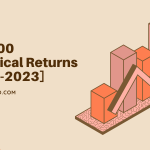 S&P 500 Historical Returns