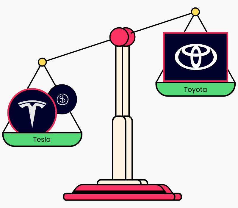 Tesla PE vs Toyota PE