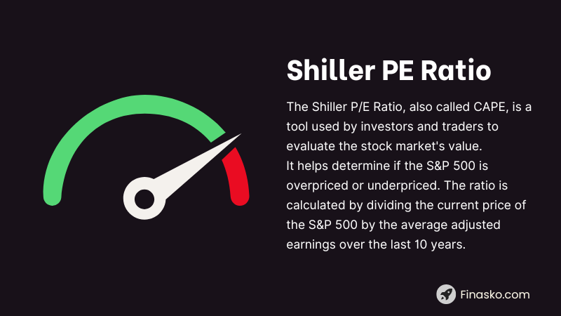 S&P 500 Shiller CAPE Ratio (Cyclically Adjusted PE Ratio 2023)