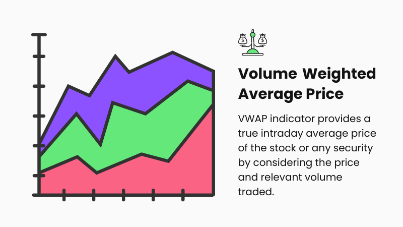 What is VWAP Indicator - Finasko.com