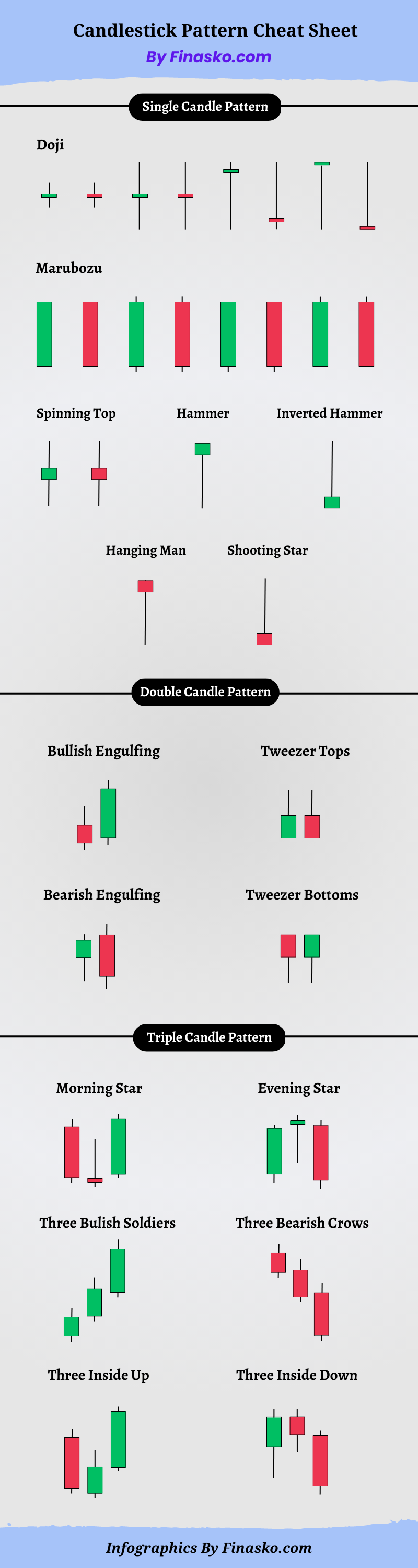 Candlestick Chart Pattern Cheat Sheet HD Image