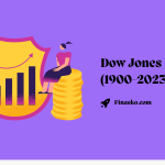 Dow Jones Returns
