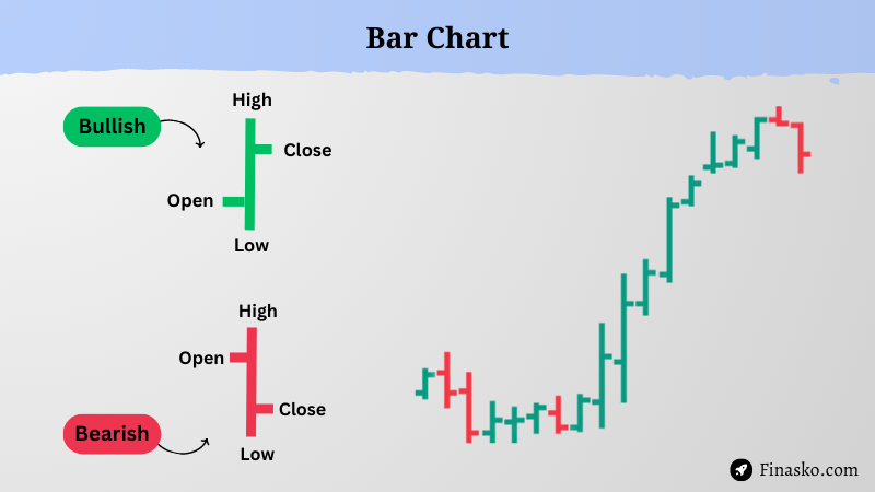 What is Bar Chart and How it's Work