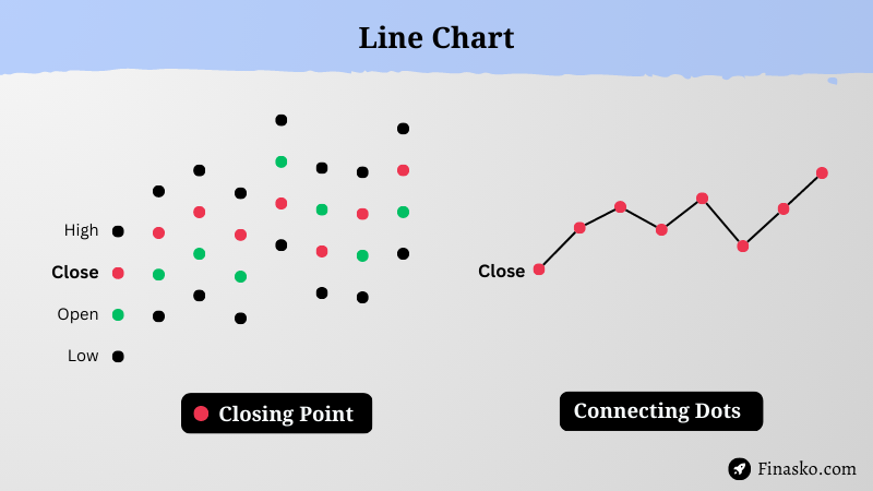 What is line chart and how it's work