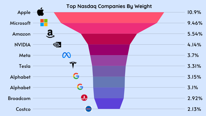 Largest Non-US Companies (2023)